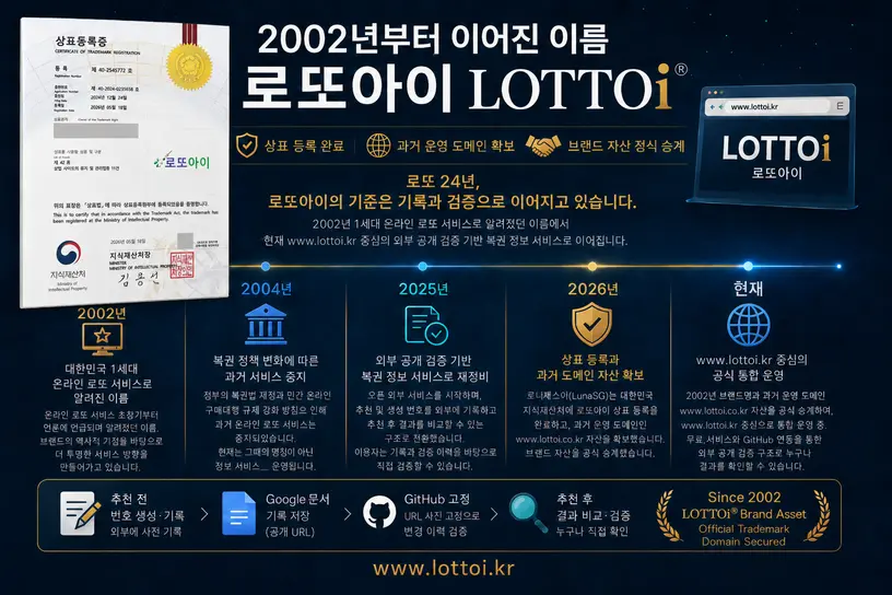 로또아이 LOTTOi 24년 브랜드 역사 타임라인 및 특허청 상표등록증 공식 인증