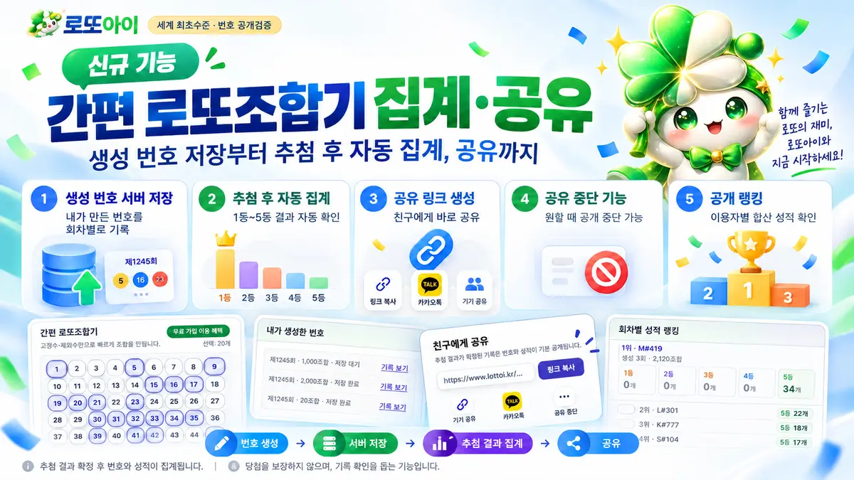 로또아이, 로또번호생성 저장·자동 집계·공유 기능 추가… 추첨 후 당첨 결과까지 확인