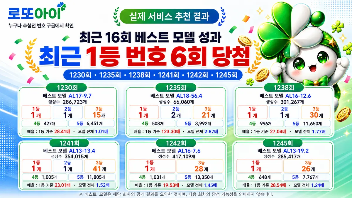 로또아이 1230-1246회 베스트 모델 1등 번호 6개 회차 성공 결과