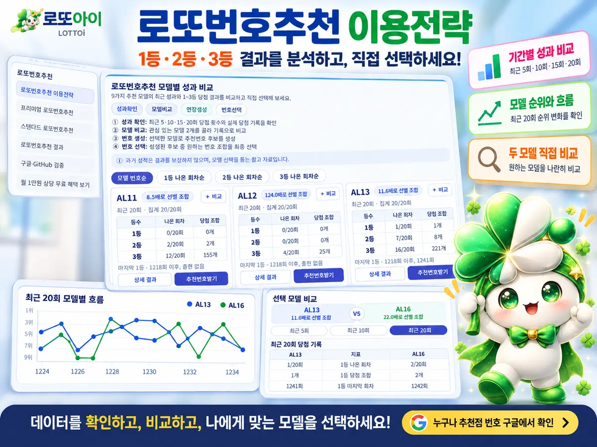 로또번호추천 이용전략 개편