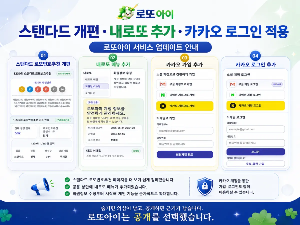로또아이-LOTTOi 스탠다드 추천, 내로또 추가, 카카오 로그인 추가 업데이트