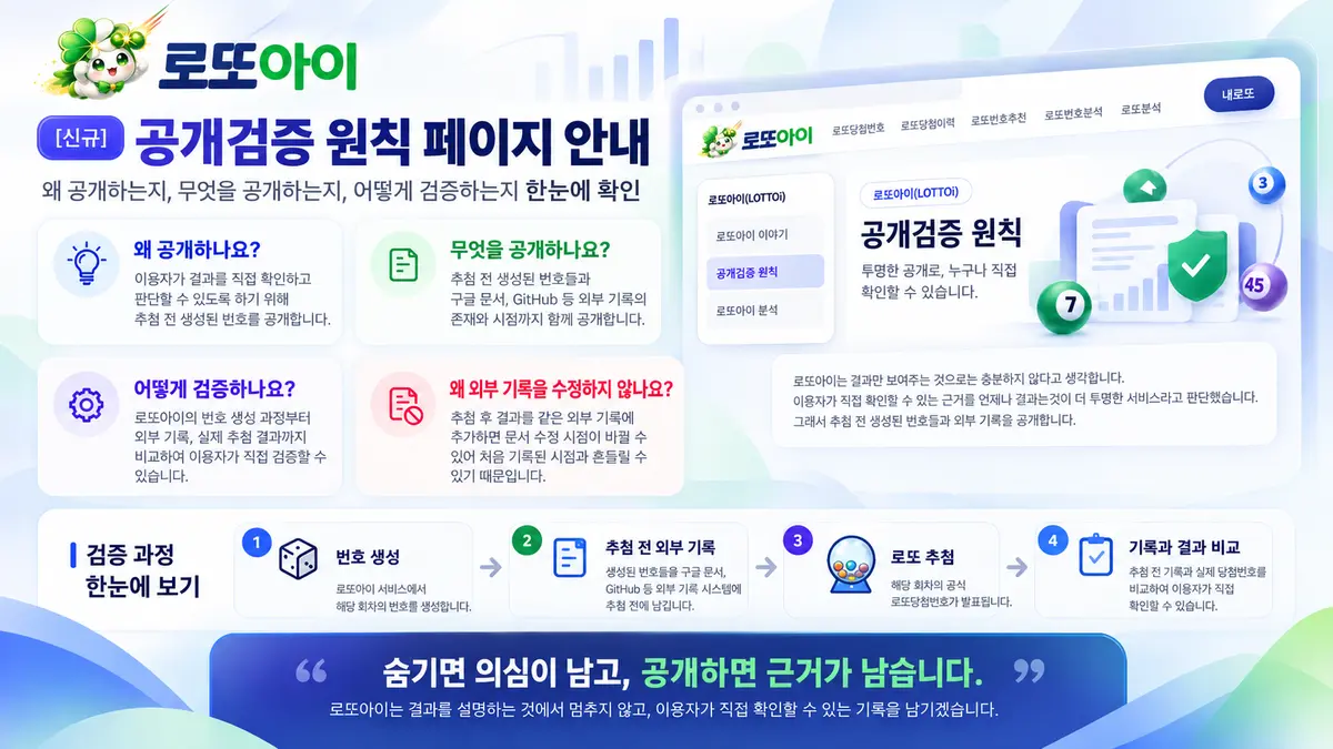 ‘공개검증 원칙’ 페이지가 새롭게 추가되었습니다