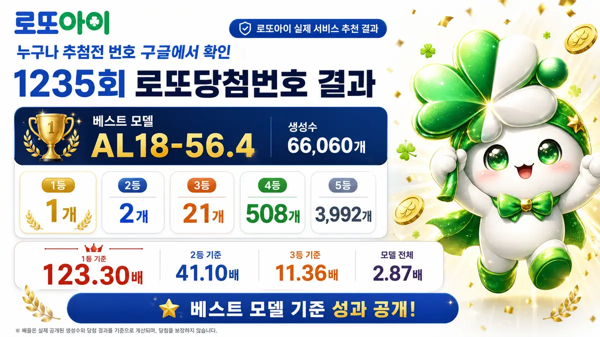 로또아이 1235회 로또당첨번호 실제 추천 받은 결과 1등 당첨번호