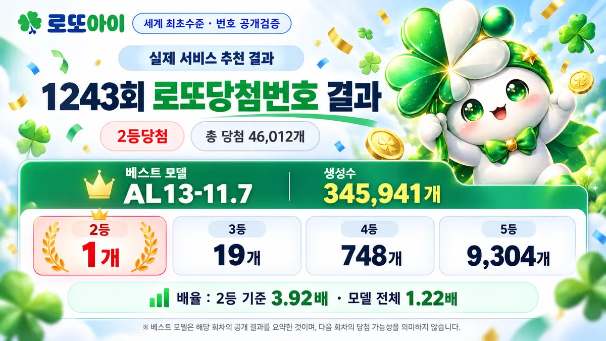 로또아이 1243회 로또당첨번호 결과